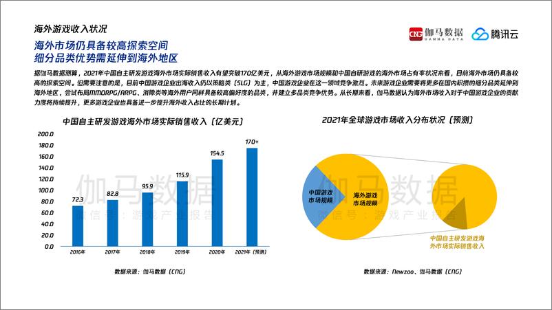 《2021游戏产业发展趋势报告-伽马数据》 - 第6页预览图