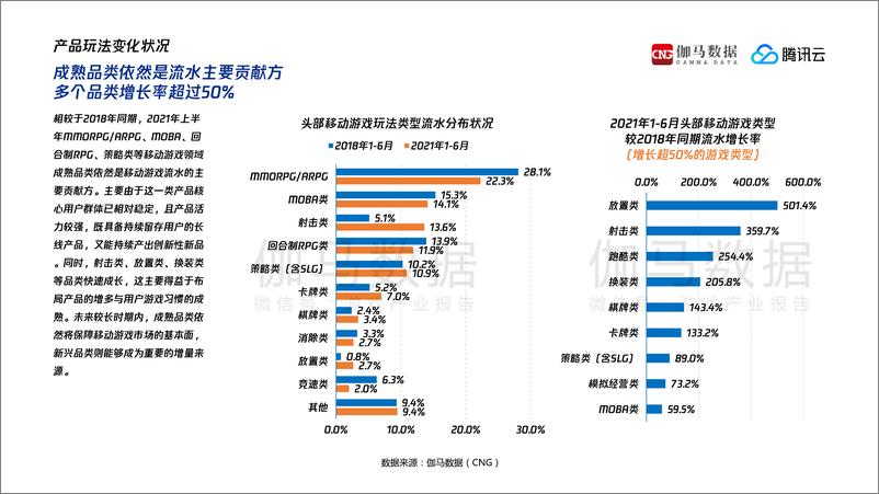 《2021游戏产业发展趋势报告-伽马数据》 - 第8页预览图