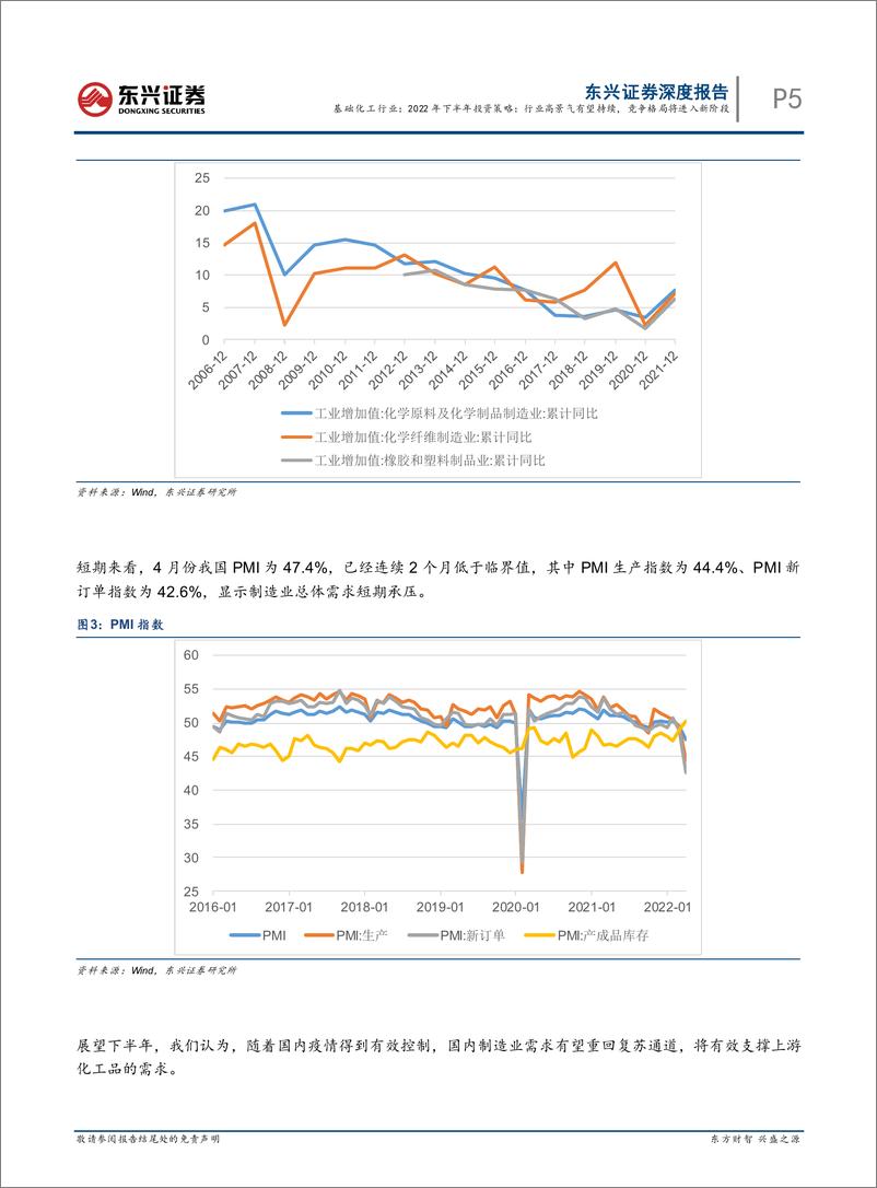 《基础化工行业2022年下半年投资策略：行业高景气有望持续，竞争格局将进入新阶段-20220519-东兴证券-20页》 - 第6页预览图