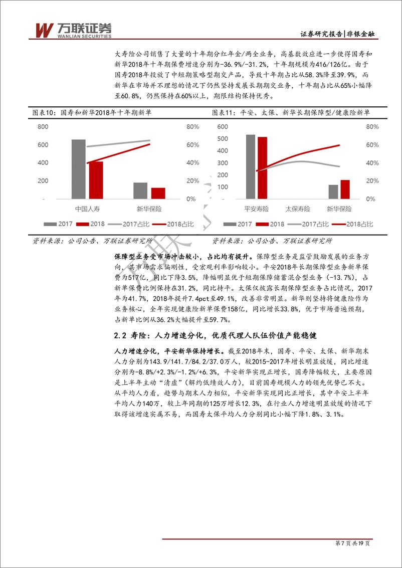 《保险行业2018年年报综述：NBV增速纷纷转正，投资扰动利润增长-20190402-万联证券-19页》 - 第8页预览图