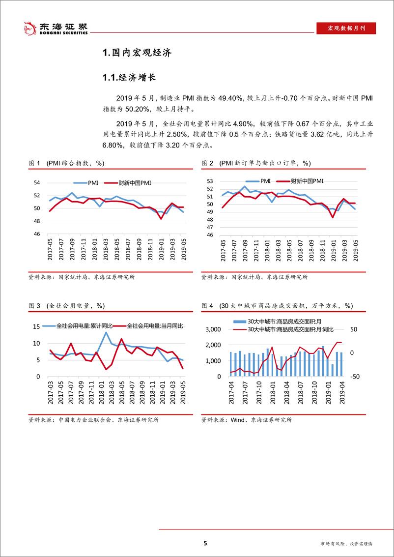 《宏观数据月刊2019年6月刊-20190630-东海证券-26页》 - 第6页预览图