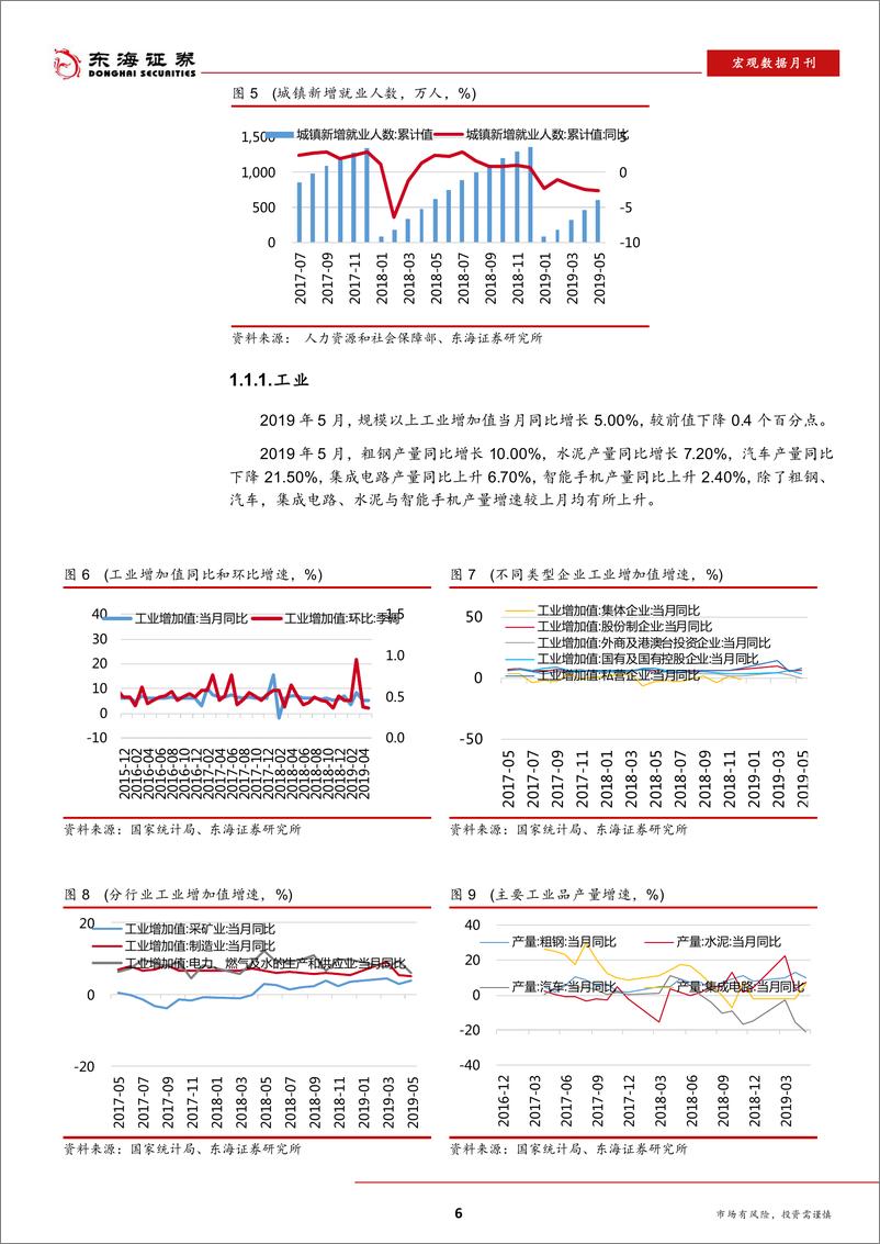 《宏观数据月刊2019年6月刊-20190630-东海证券-26页》 - 第7页预览图