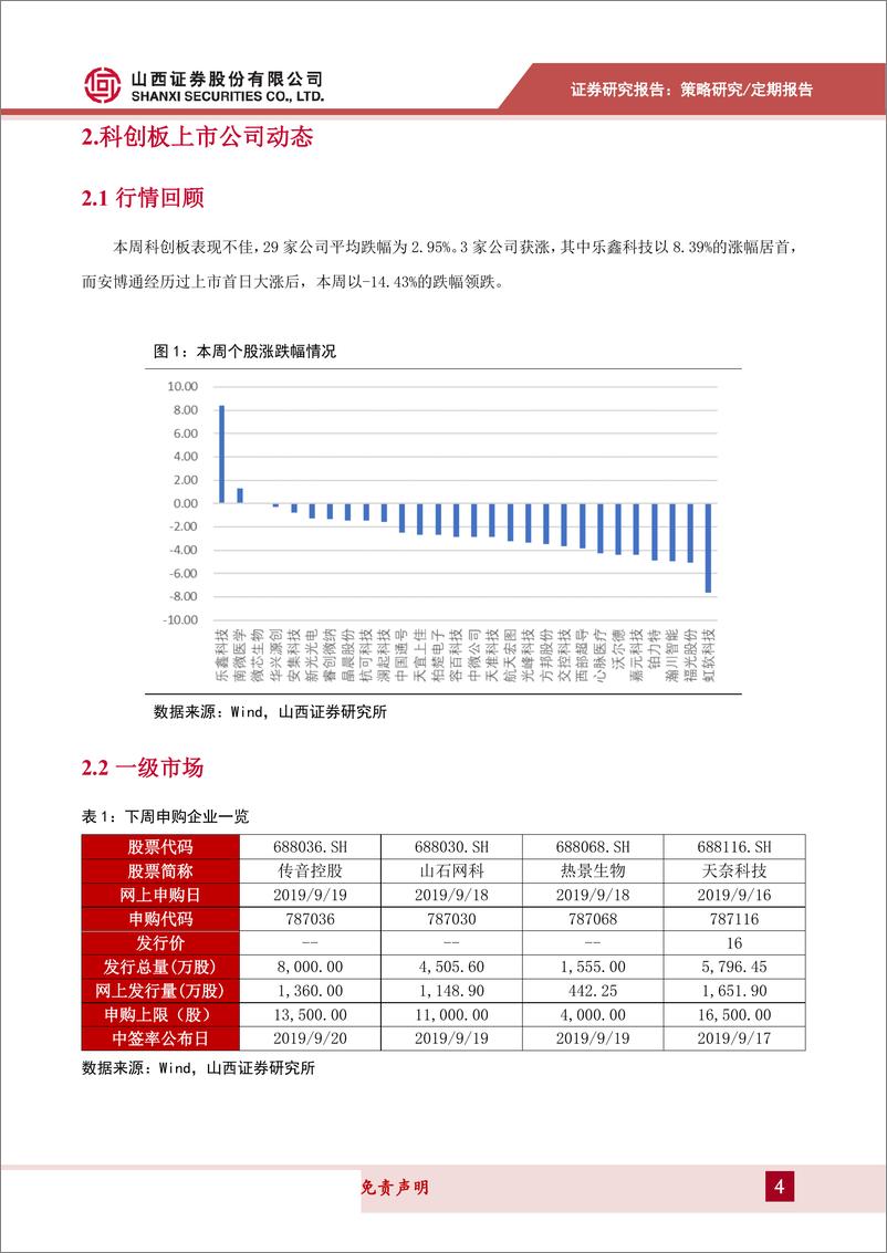 《科创板动态跟踪：下周将迎来四家科创企业打新-20190915-山西证券-22页》 - 第5页预览图