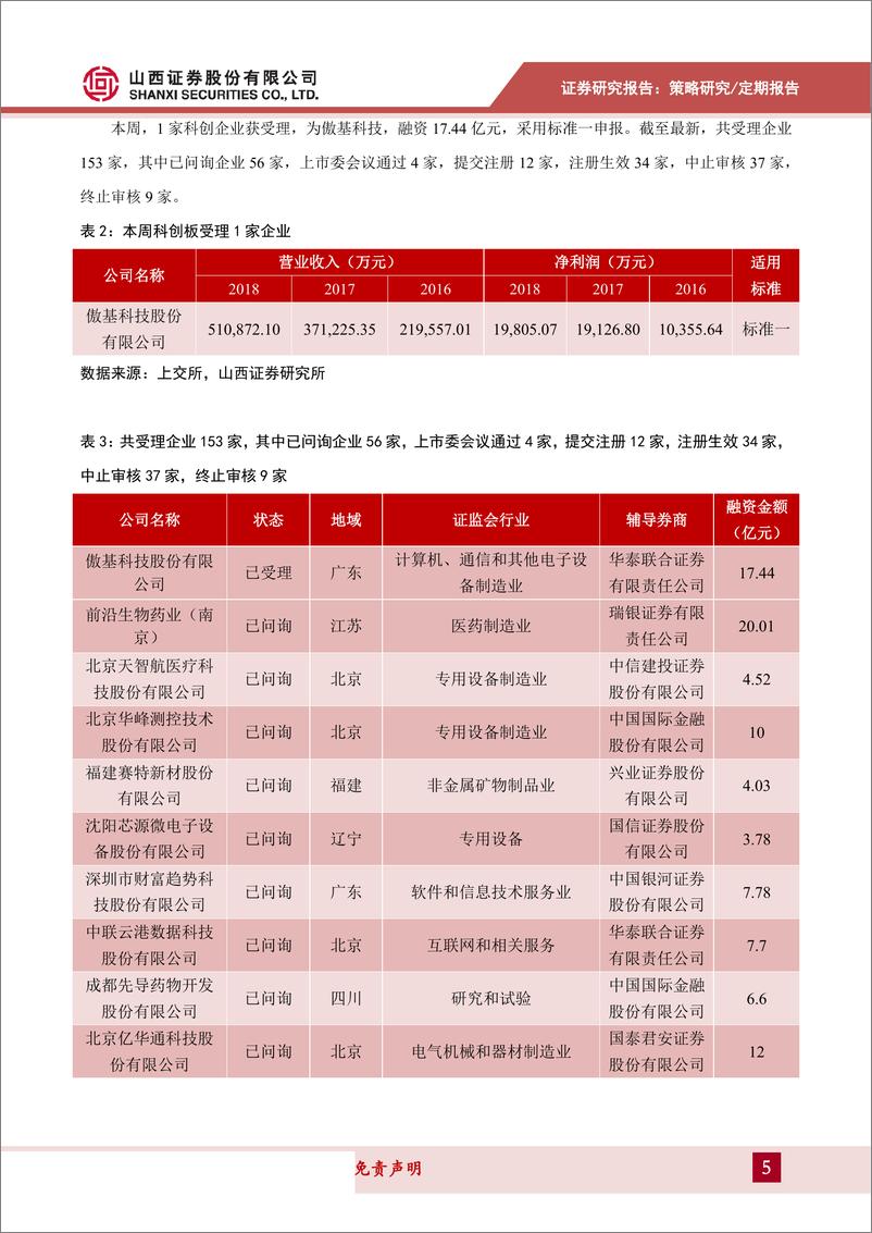 《科创板动态跟踪：下周将迎来四家科创企业打新-20190915-山西证券-22页》 - 第6页预览图