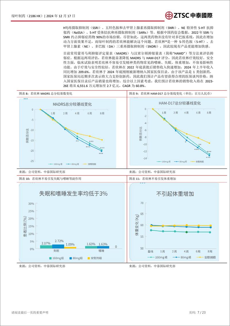 《绿叶制药(2186.HK)首次覆盖报告：核心产品需求稳定，多款新药将逐步兑现-241217-中泰国际-23页》 - 第7页预览图