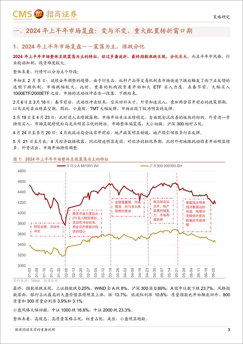 《A股2024年7月观点及配置建议(更新)：情绪修复，筑底反弹-240630-招商证券-82页》 - 第3页预览图