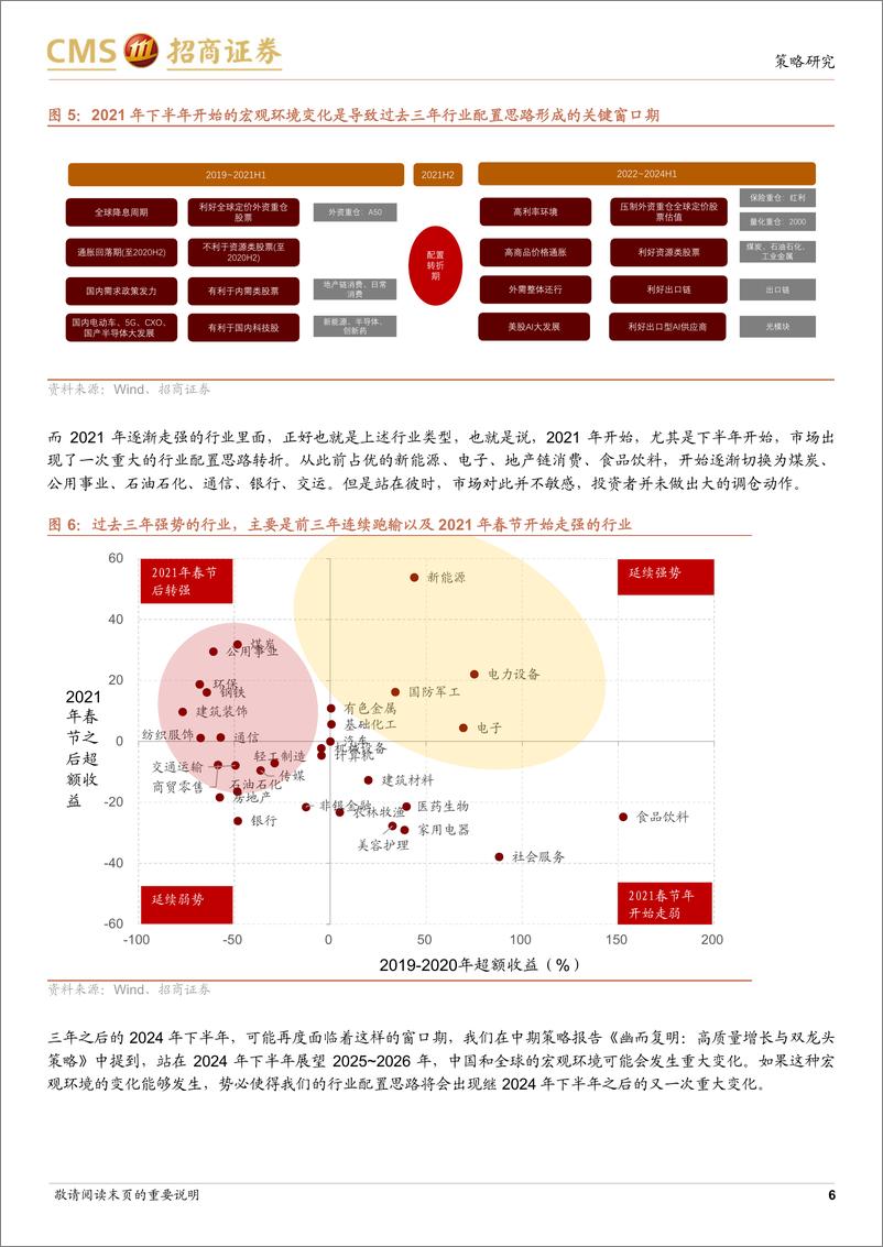 《A股2024年7月观点及配置建议(更新)：情绪修复，筑底反弹-240630-招商证券-82页》 - 第6页预览图