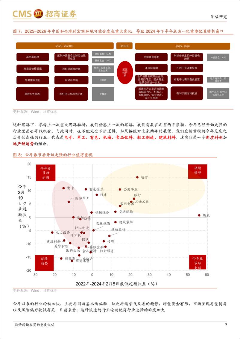 《A股2024年7月观点及配置建议(更新)：情绪修复，筑底反弹-240630-招商证券-82页》 - 第7页预览图