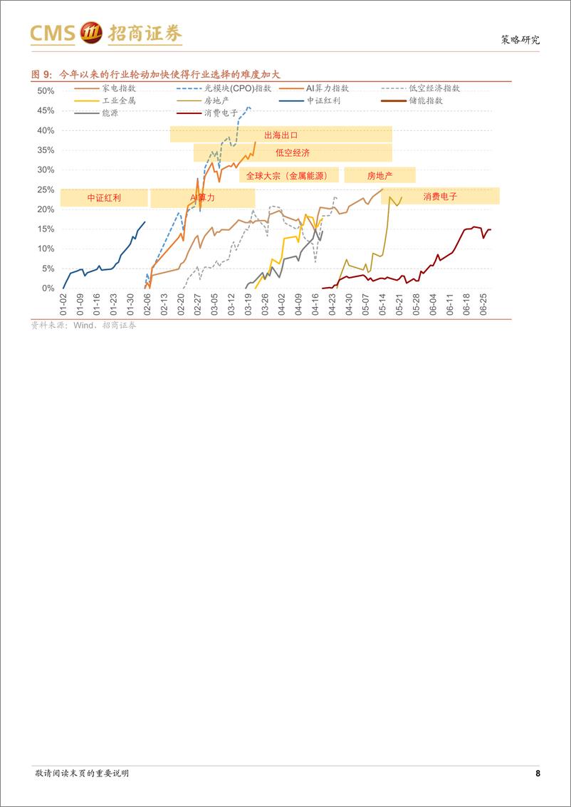 《A股2024年7月观点及配置建议(更新)：情绪修复，筑底反弹-240630-招商证券-82页》 - 第8页预览图