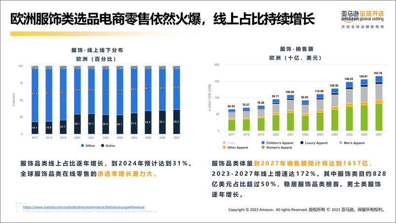 《亚马逊欧洲站-服饰品类新卖家选品推荐》 - 第6页预览图