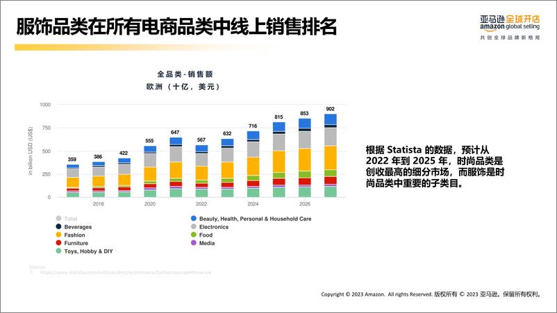 《亚马逊欧洲站-服饰品类新卖家选品推荐》 - 第7页预览图