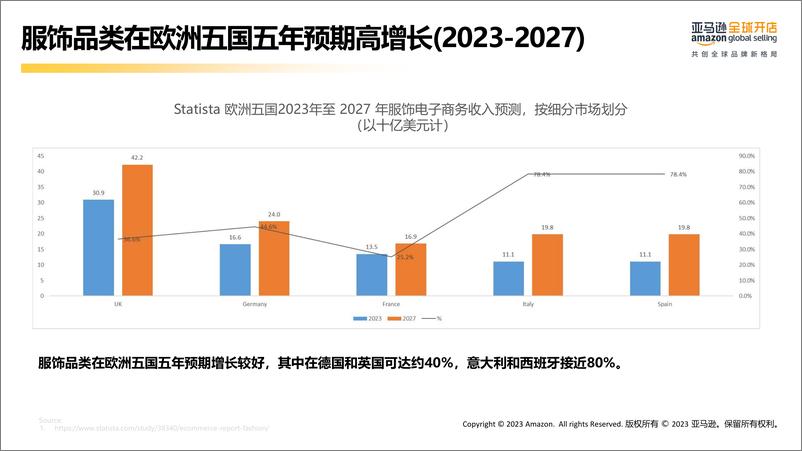 《亚马逊欧洲站-服饰品类新卖家选品推荐》 - 第8页预览图