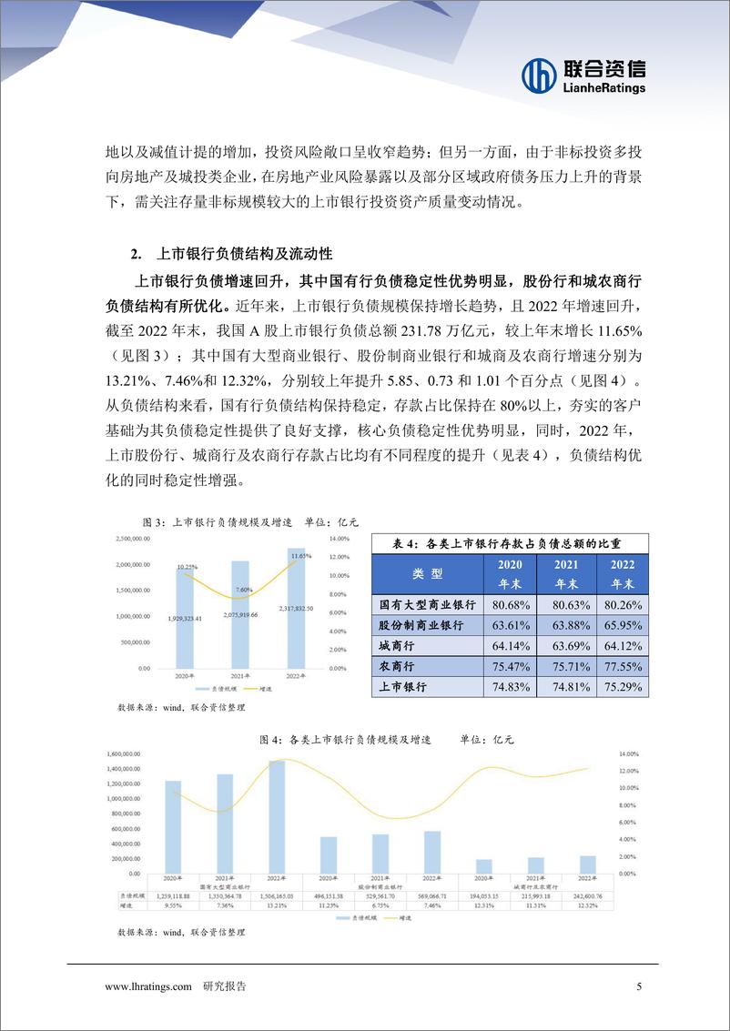 《联合资信-我国上市银行财务表现稳健向好，服务实体经济质效持续提升-17页》 - 第6页预览图