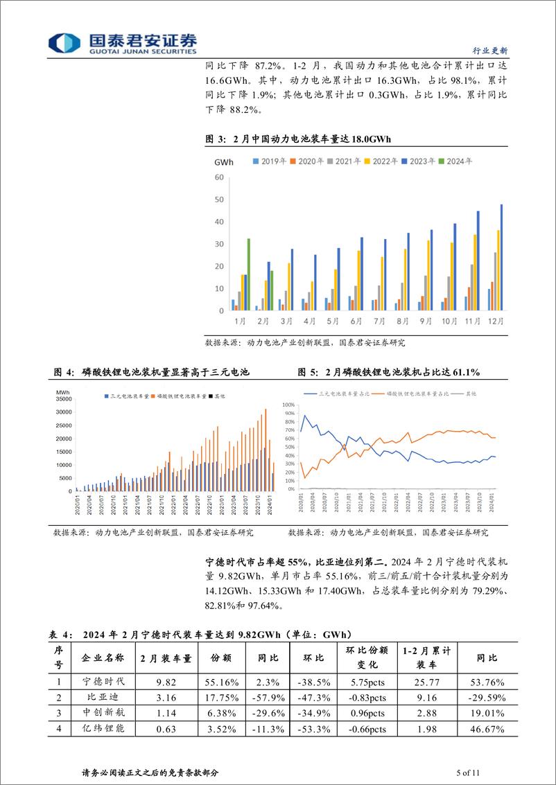 《动力锂电行业新能源汽车2024年2月全球销量点评：销售淡季已过，把握向上拐点-240314-国泰君安-11页》 - 第4页预览图