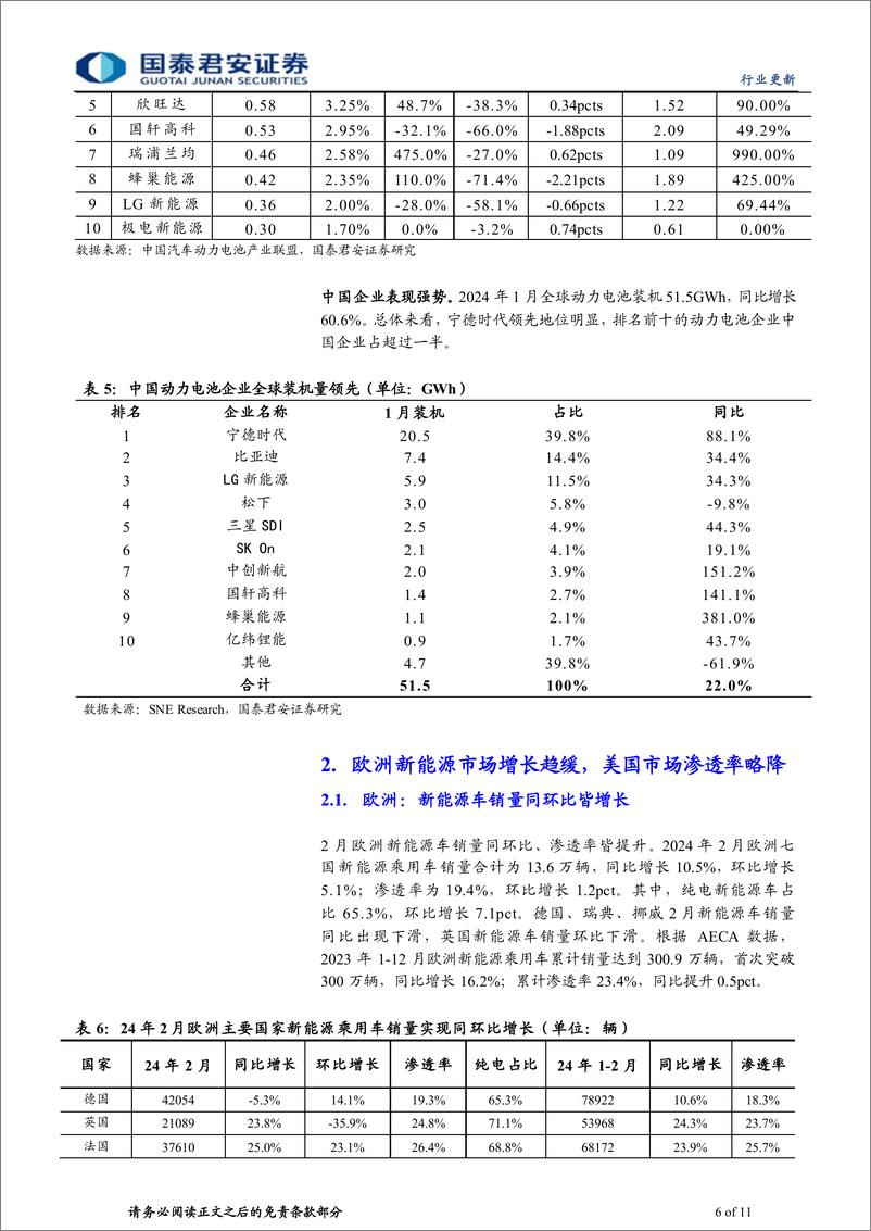 《动力锂电行业新能源汽车2024年2月全球销量点评：销售淡季已过，把握向上拐点-240314-国泰君安-11页》 - 第5页预览图