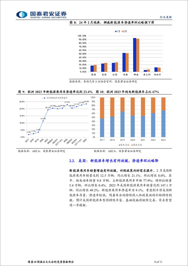 《动力锂电行业新能源汽车2024年2月全球销量点评：销售淡季已过，把握向上拐点-240314-国泰君安-11页》 - 第7页预览图