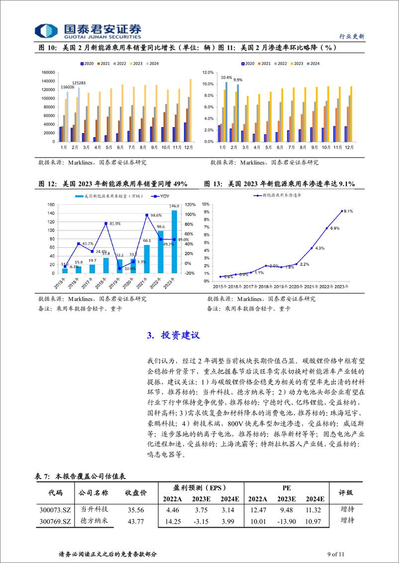 《动力锂电行业新能源汽车2024年2月全球销量点评：销售淡季已过，把握向上拐点-240314-国泰君安-11页》 - 第8页预览图