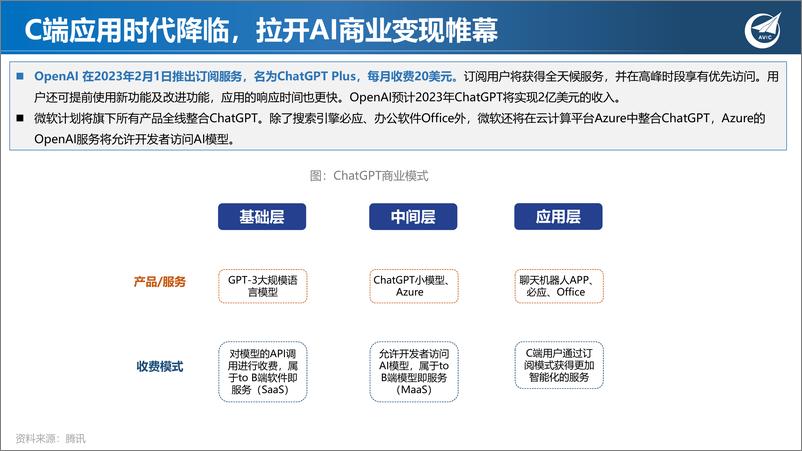 《ChatGPT狂飙破壁，现象级AI应用引发范式革命》 - 第7页预览图