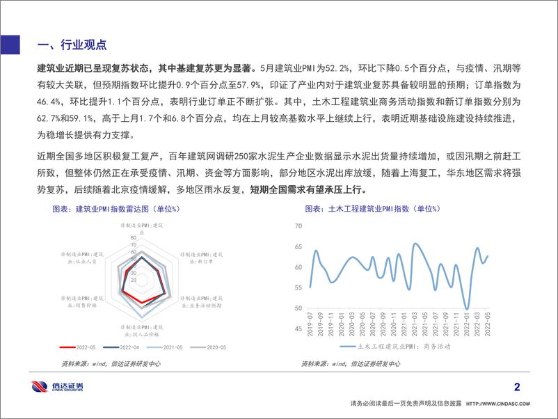 《建筑建材行业动态报告第九期：稳经济一揽子政策出台，新老基建齐发力-20220605-信达证券-31页》 - 第4页预览图