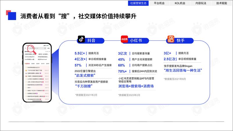 《2023年中国KOL营销趋势洞察报告-60页》 - 第6页预览图