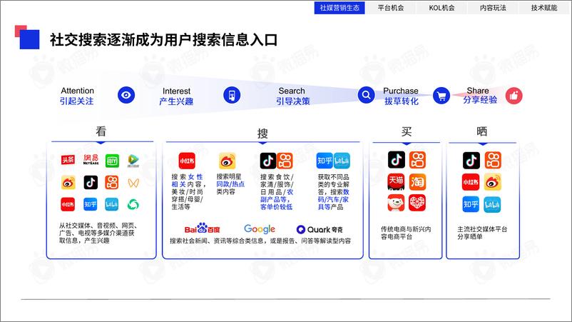 《2023年中国KOL营销趋势洞察报告-60页》 - 第8页预览图