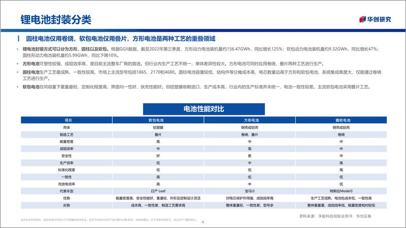 《电力设备及新能源行业前瞻新技术之五：既生“叠”，何生“卷”-20221229-华创证券-33页》 - 第5页预览图