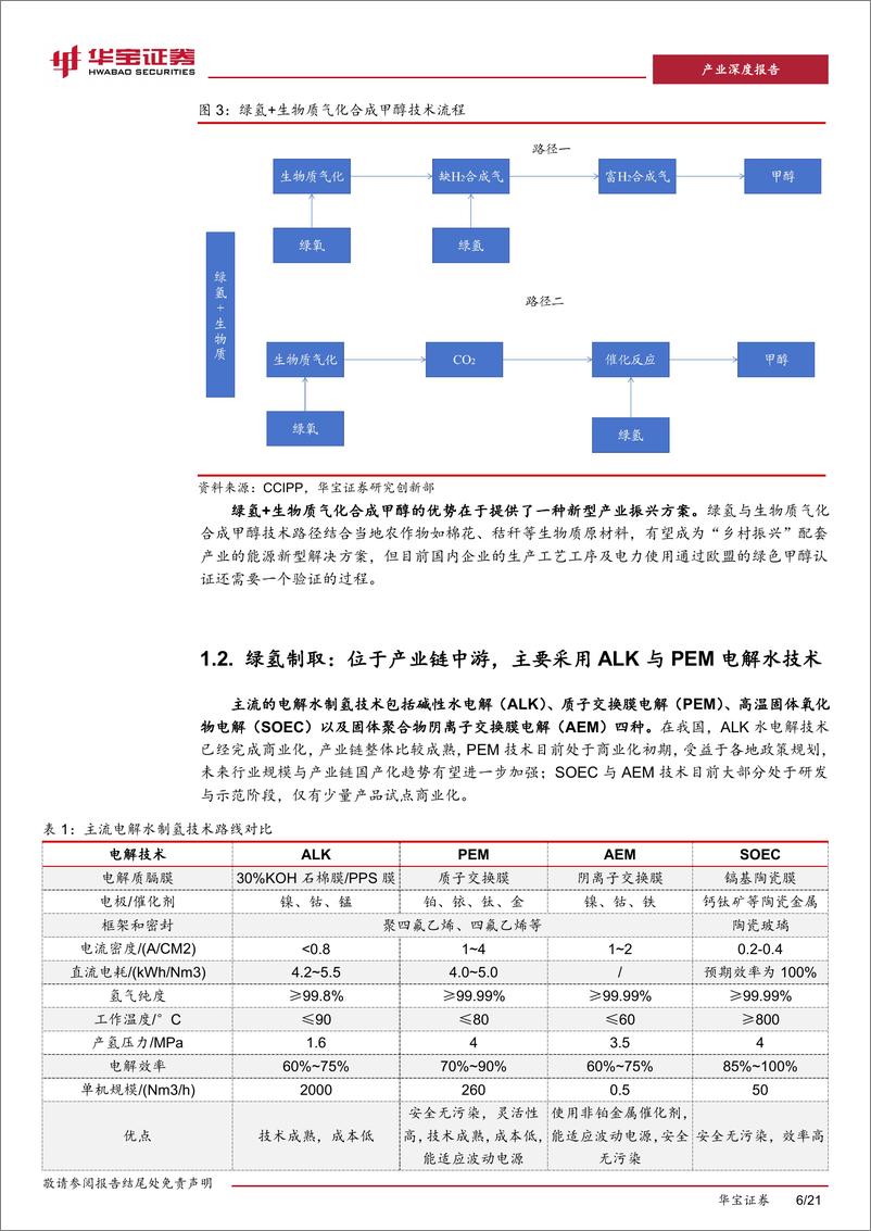 《氢能行业氢氨醇一体化深度报告：绿色、低碳、可再生，氢氨醇一体化受政策与资本关注-240626-华宝证券-21页》 - 第6页预览图