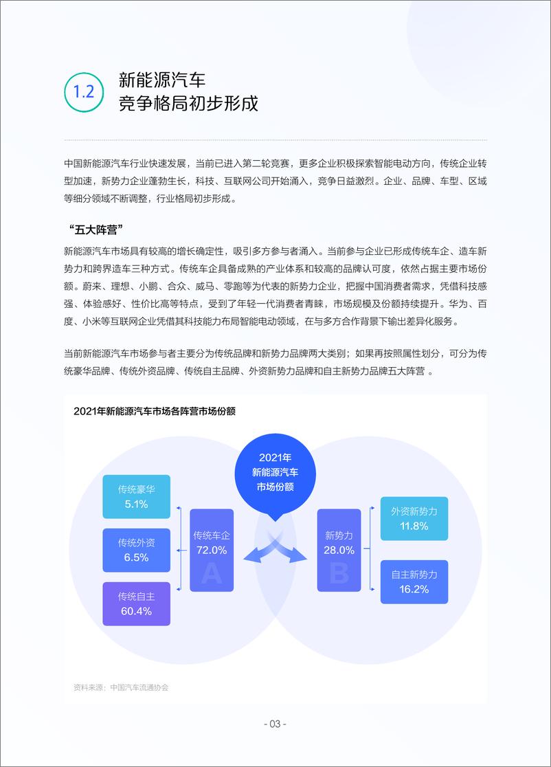 《2022中国新能源汽车发展趋势白皮书：颠覆与重构 分化与竞逐-巨量引擎&中国汽车报-2022-73页》 - 第7页预览图