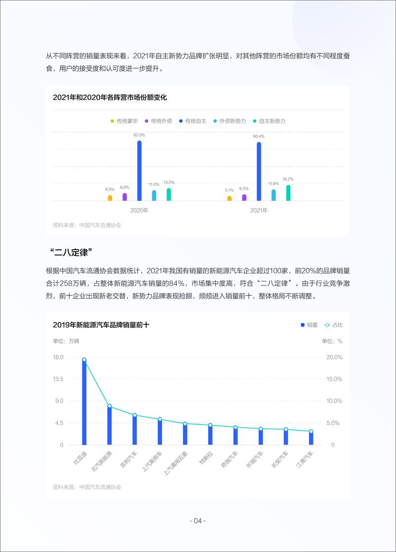 《2022中国新能源汽车发展趋势白皮书：颠覆与重构 分化与竞逐-巨量引擎&中国汽车报-2022-73页》 - 第8页预览图