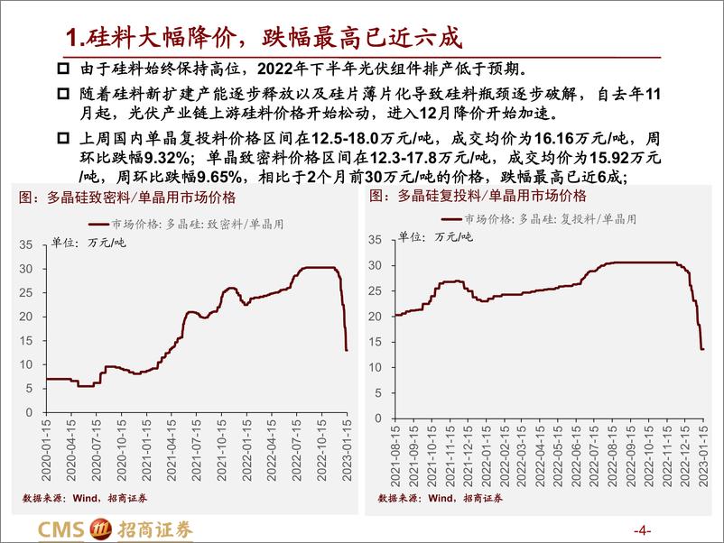 《热门赛道跟踪系列（十一）：光伏产业链上游大幅降价带来的投资机会-20230118-招商证券-69页》 - 第5页预览图