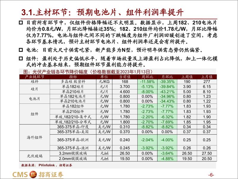 《热门赛道跟踪系列（十一）：光伏产业链上游大幅降价带来的投资机会-20230118-招商证券-69页》 - 第7页预览图