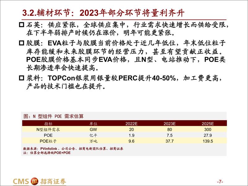 《热门赛道跟踪系列（十一）：光伏产业链上游大幅降价带来的投资机会-20230118-招商证券-69页》 - 第8页预览图