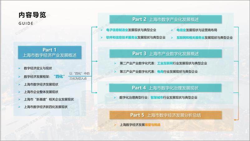 《2021上海市数字经济发展研究报告2021-01-24》 - 第6页预览图