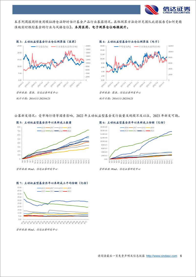 《权益市场资金流向追踪（2023W24）：节前空方力量占优，关注8月业绩窗口-20230625-信达证券-15页》 - 第7页预览图