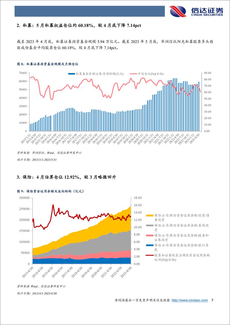 《权益市场资金流向追踪（2023W24）：节前空方力量占优，关注8月业绩窗口-20230625-信达证券-15页》 - 第8页预览图