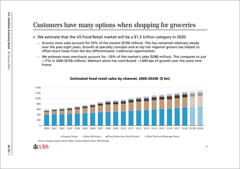《瑞银-美股-零售行业-美国硬线与百货零售：2020年食品杂货展望-2020.1.30-49页》 - 第6页预览图