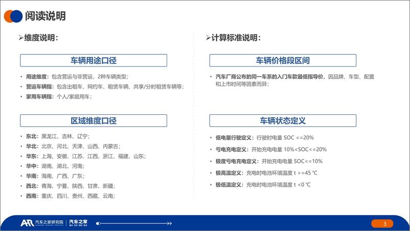 《中国纯电新能源汽车-市场发展和用车报告-2023年年报告-汽车之家》 - 第3页预览图