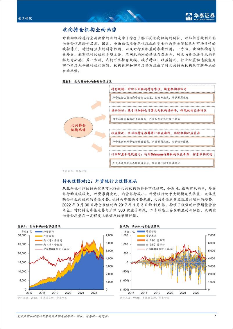 《金工深度研究：析精剖微，机构拆解看北向资金-20221027-华泰证券-38页》 - 第8页预览图