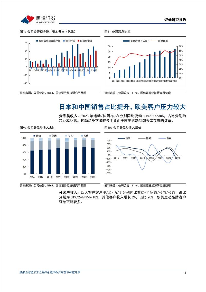 《申洲国际(02313.HK)2023年净利润持平，下半年毛利率修复至25.8%25-240327-国信证券-12页》 - 第4页预览图