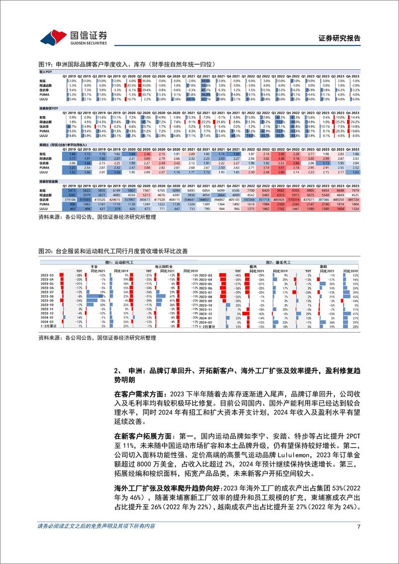 《申洲国际(02313.HK)2023年净利润持平，下半年毛利率修复至25.8%25-240327-国信证券-12页》 - 第7页预览图