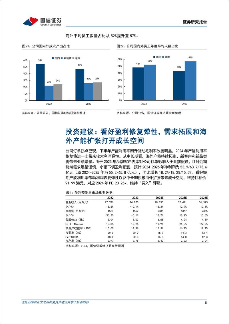 《申洲国际(02313.HK)2023年净利润持平，下半年毛利率修复至25.8%25-240327-国信证券-12页》 - 第8页预览图