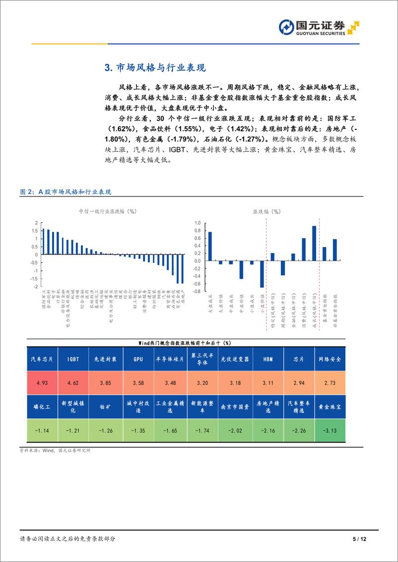 《市场复盘：创业板指4连阳，黄金大幅回落-240719-国元证券-12页》 - 第5页预览图