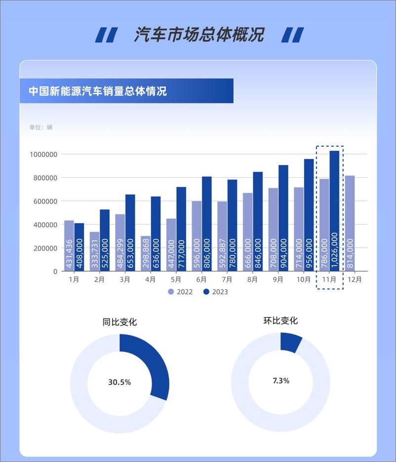 《2023年11月新能源汽车市场报告-锂解》 - 第2页预览图