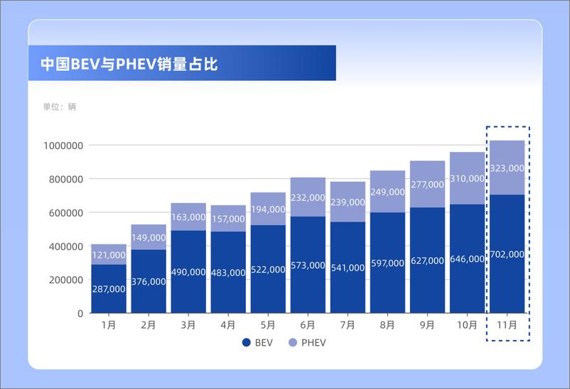 《2023年11月新能源汽车市场报告-锂解》 - 第4页预览图