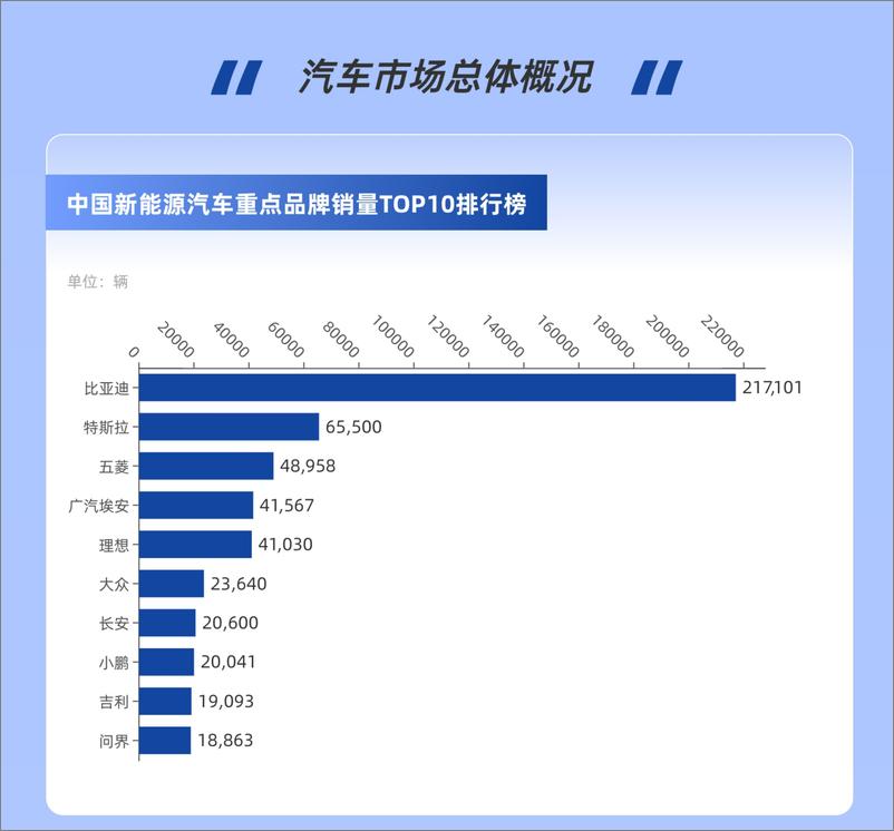 《2023年11月新能源汽车市场报告-锂解》 - 第5页预览图