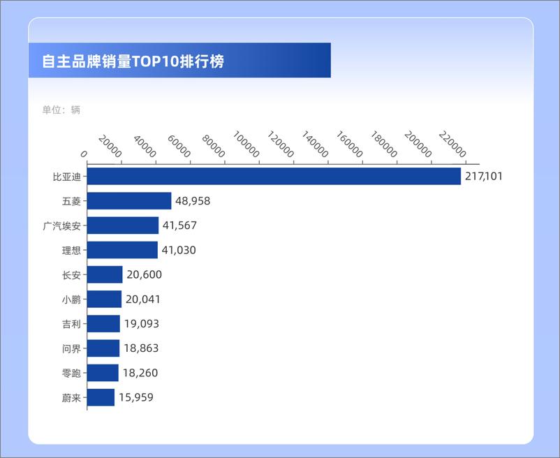 《2023年11月新能源汽车市场报告-锂解》 - 第6页预览图