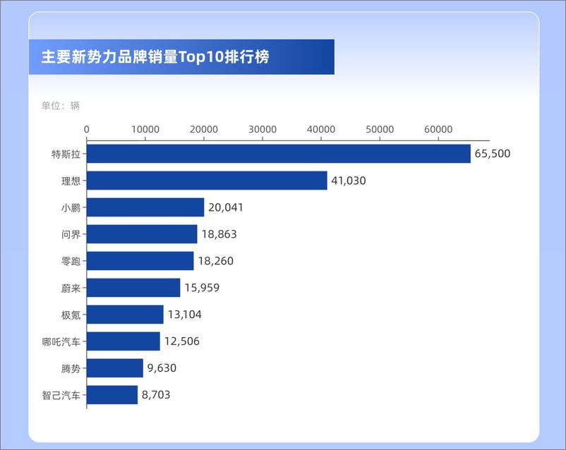 《2023年11月新能源汽车市场报告-锂解》 - 第7页预览图