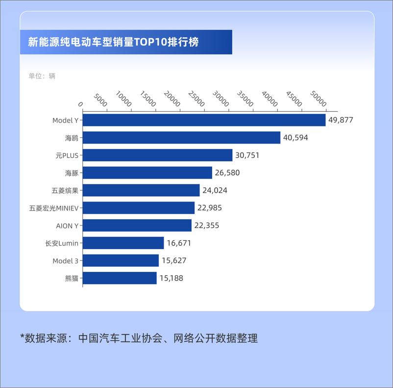 《2023年11月新能源汽车市场报告-锂解》 - 第8页预览图