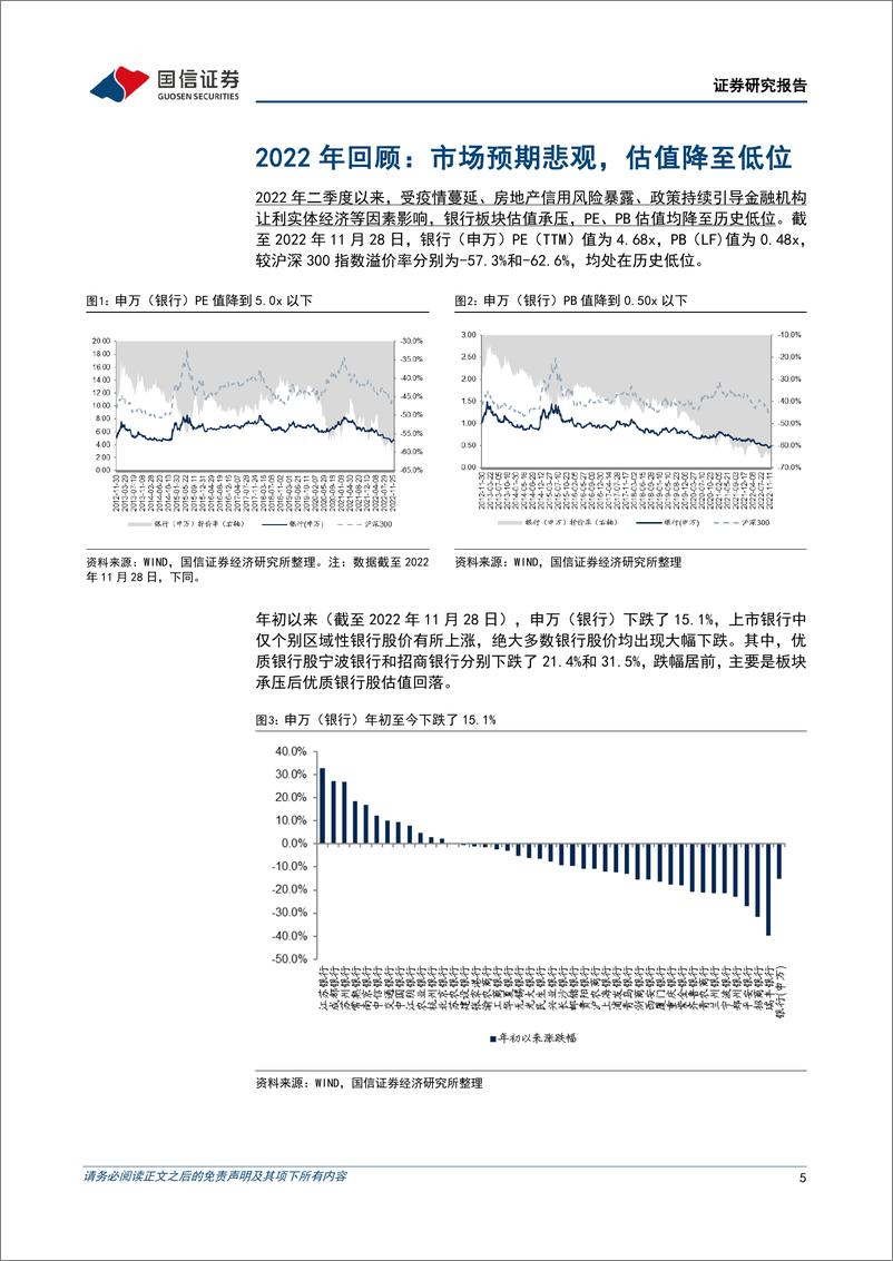 《银行业2023年度投资策略：风雨之后，重拾复苏-20221202-国信证券-22页》 - 第6页预览图