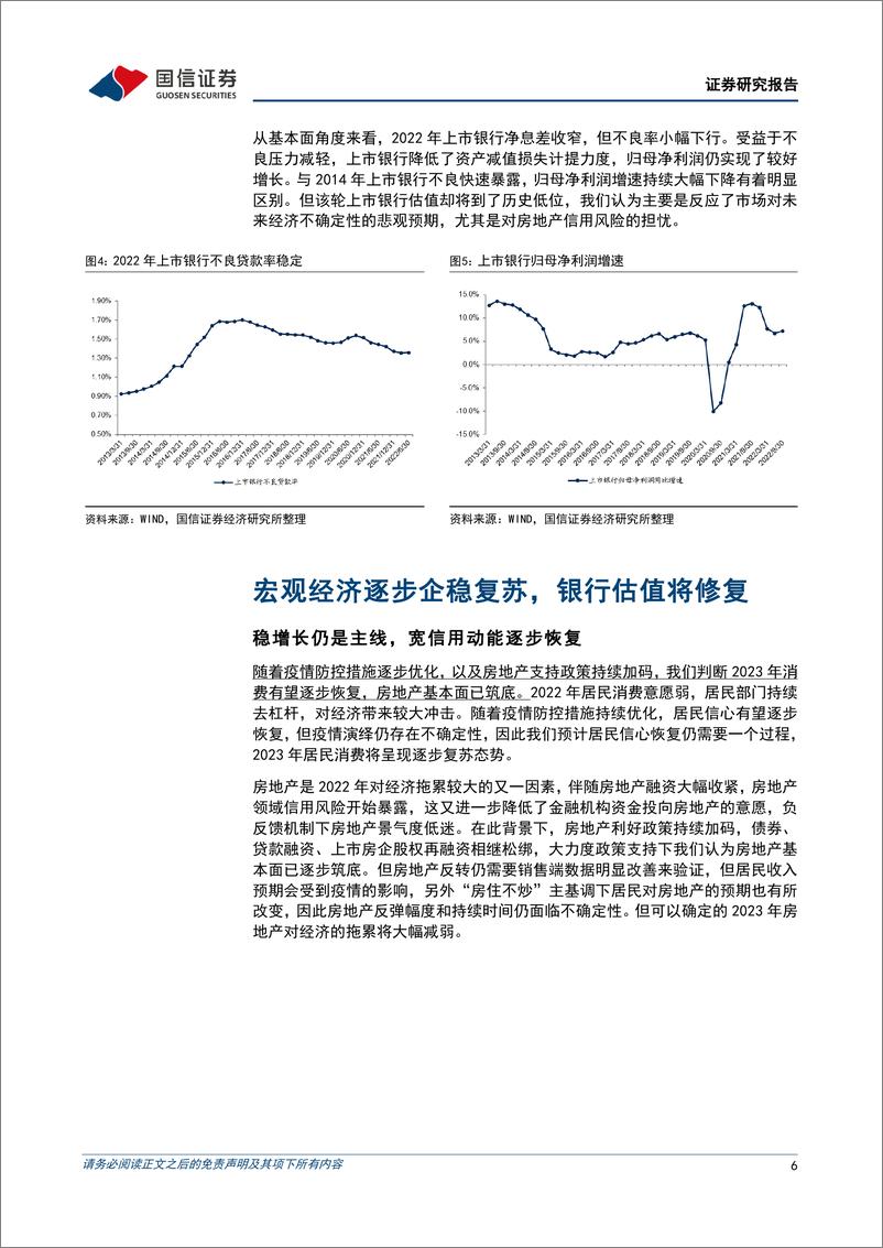 《银行业2023年度投资策略：风雨之后，重拾复苏-20221202-国信证券-22页》 - 第7页预览图